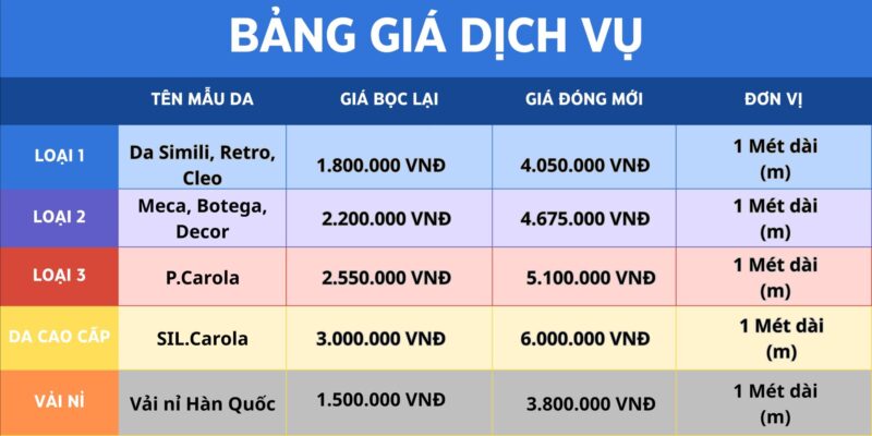 Bảng giá bọc lại ghế sofa tại nhà 2025