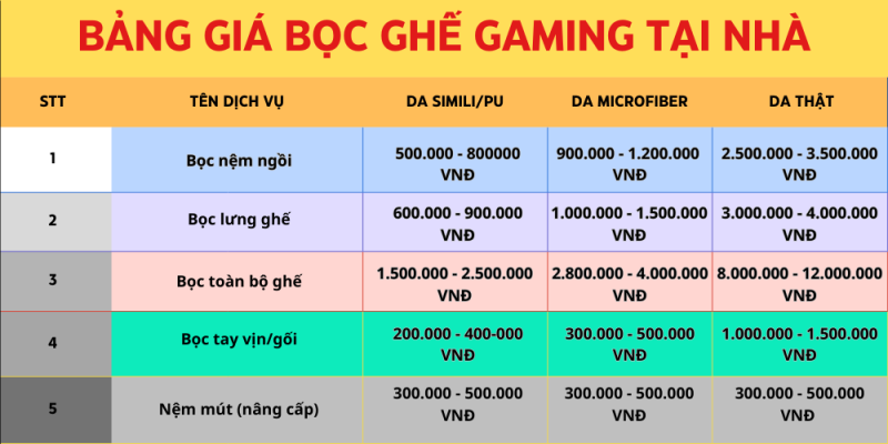 Bảng giá bọc ghế gaming tại nhà